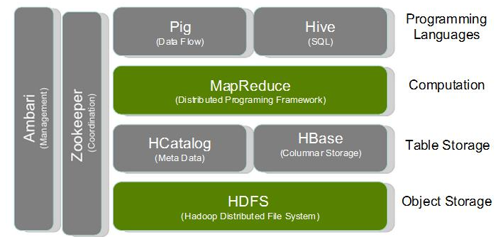 hadoop客户端如何搭建hadoop环境-第1张图片-太平洋在线下载