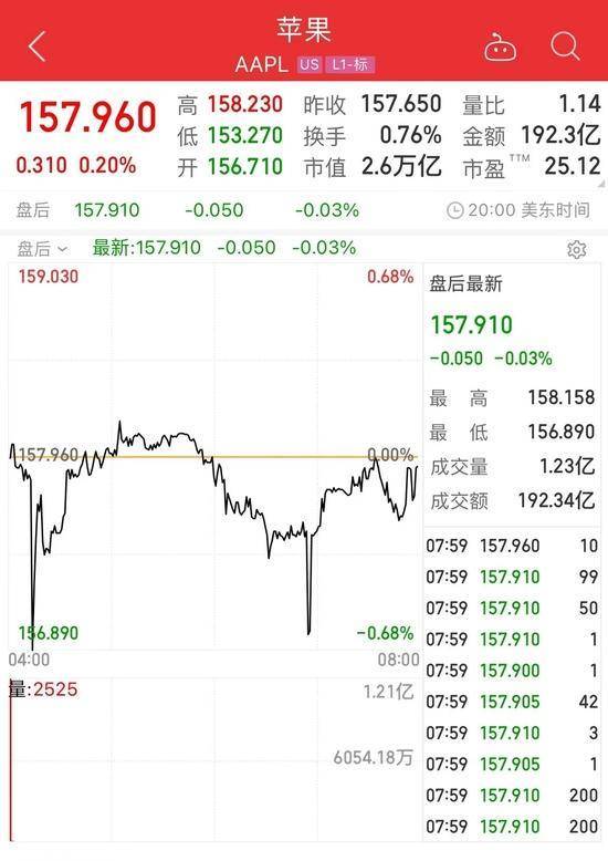 苹果股价下跌新闻上海房价下跌最新消息新闻-第2张图片-太平洋在线下载
